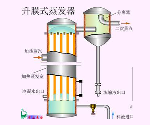 江西升膜蒸发器